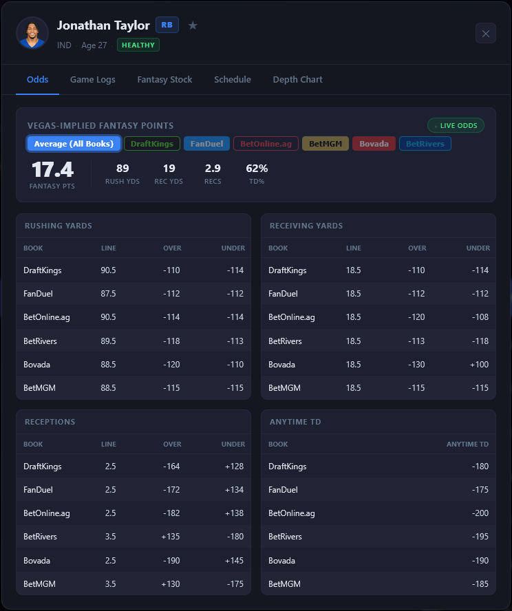 Player odds screenshot